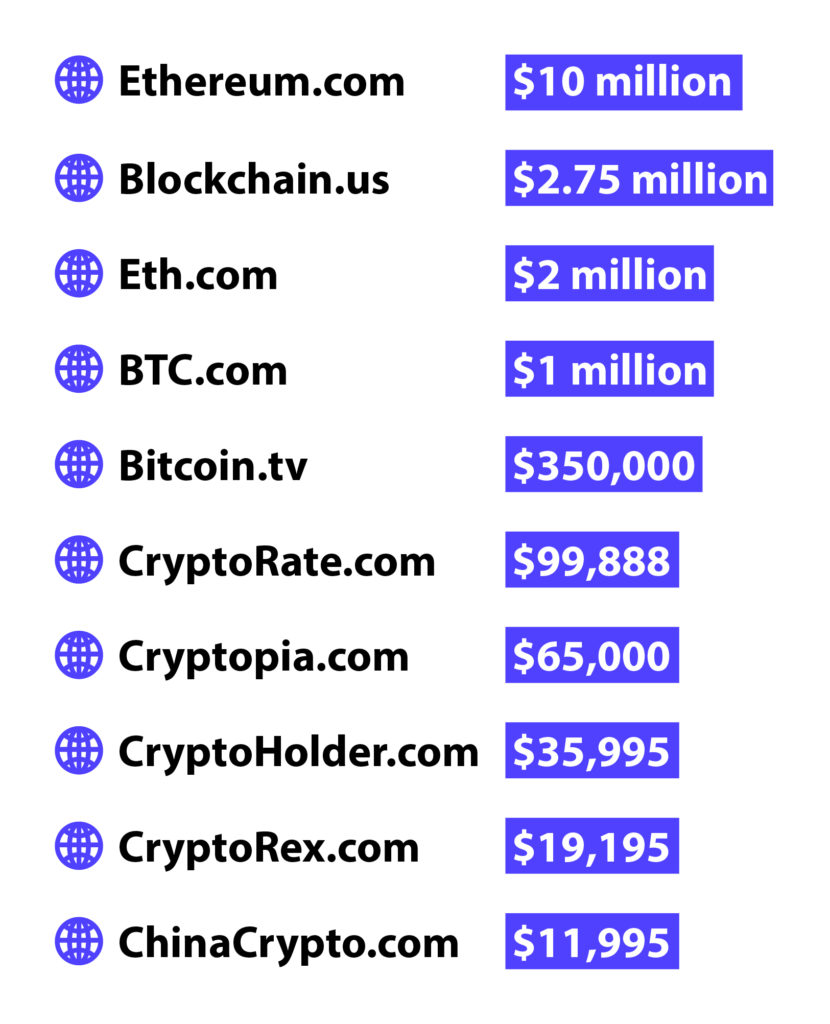 crypto domains