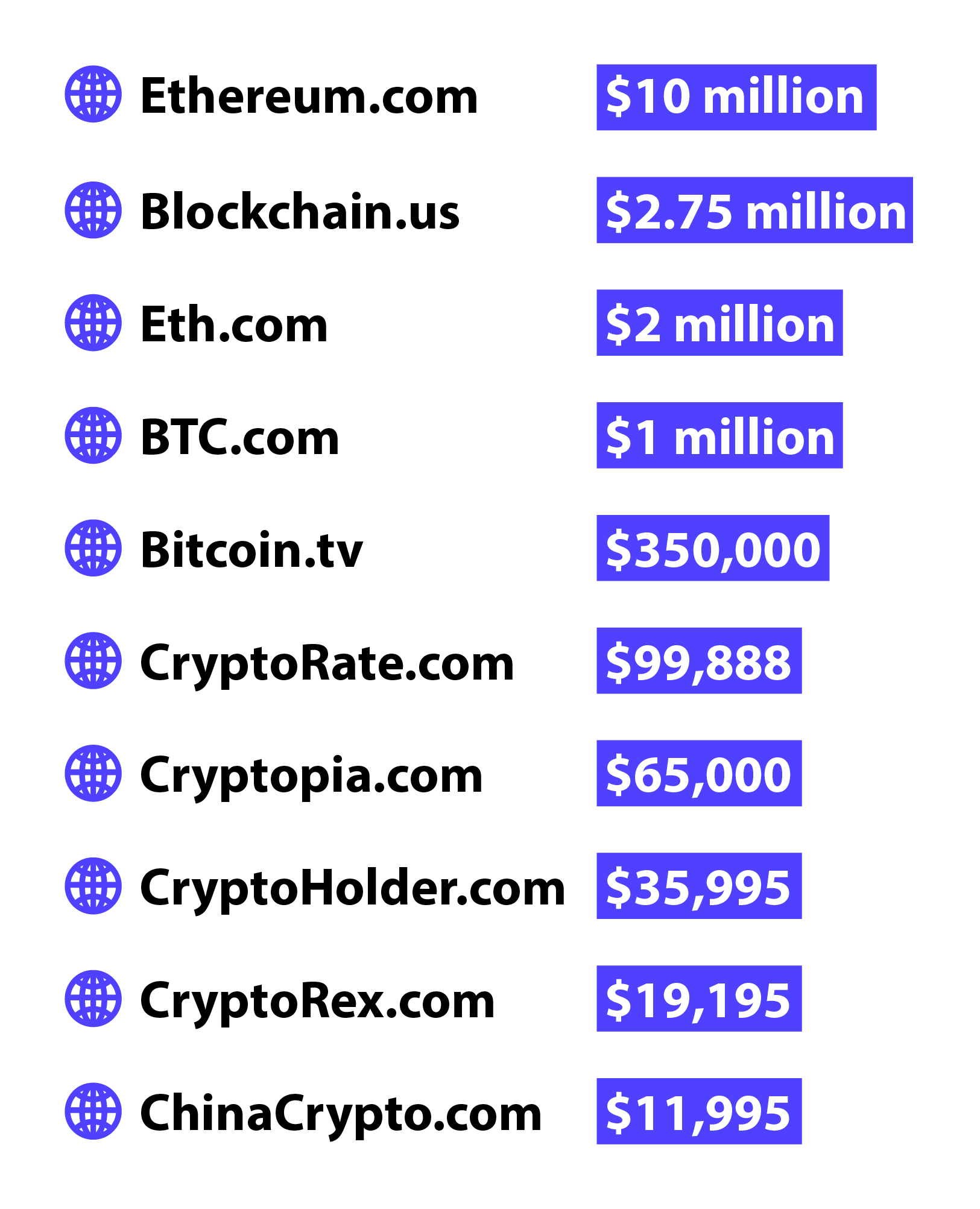 are crypto domains a good investment